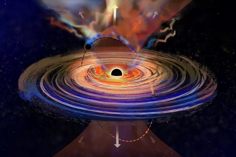遥远星系内的一个小黑洞像蝴蝶一样在更大黑洞吸积盘内“飞来飞去”，导致大黑洞“打嗝”　　