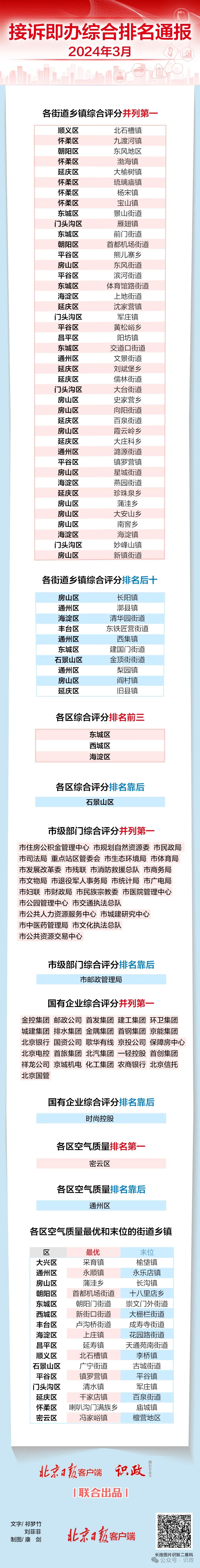 来源:识政&nbsp;撰文:祁梦竹,刘菲菲 制图:康剑