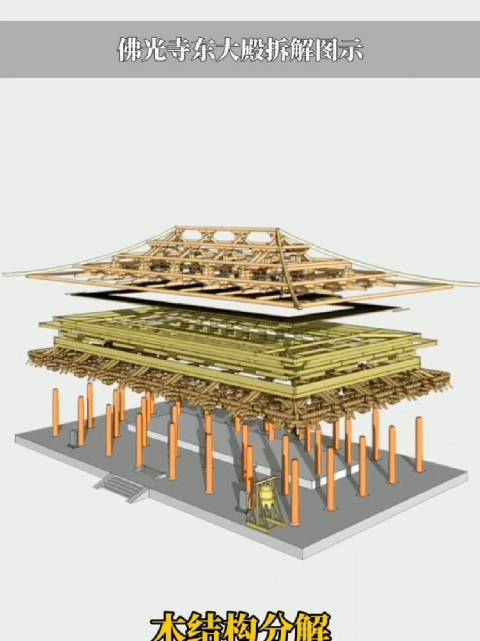古建科普:佛光寺大殿结构解析,唐代木构建筑,梁思成称之为“中国第一国宝”_新浪新闻