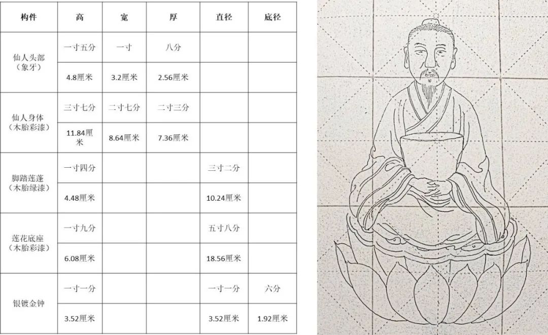 旧宫新语丨徐斌与谁同坐乾隆花园禊赏亭陈设考