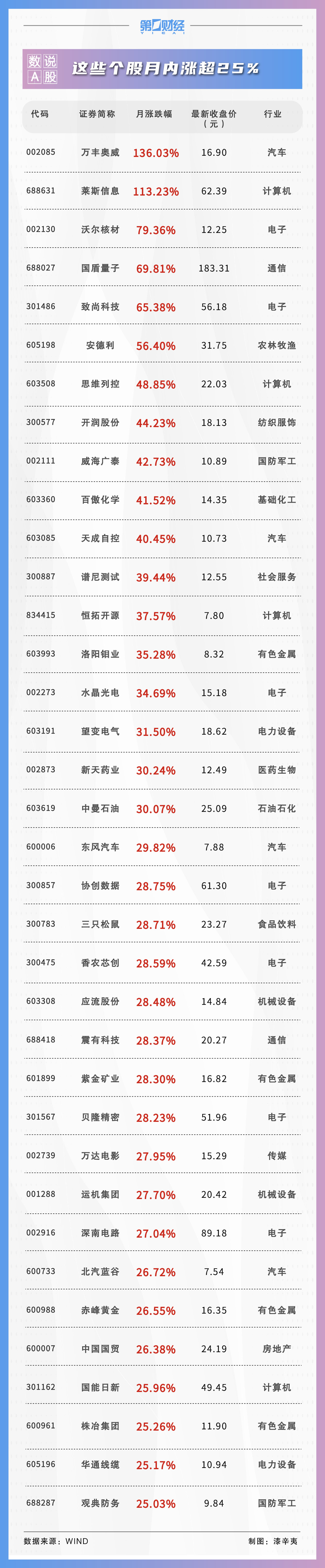 3月462股获券商首次关注！这只股距目标价还有49%上涨空间|目标价