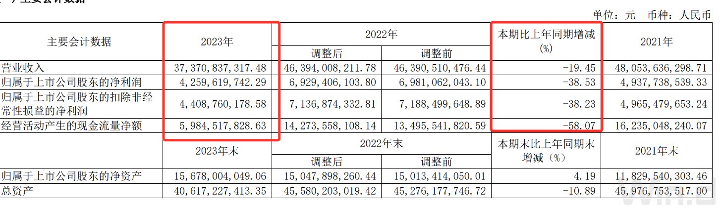 业绩不及预期仍涨35%，山煤国际终止光伏项目后静待煤炭产销复苏|煤炭