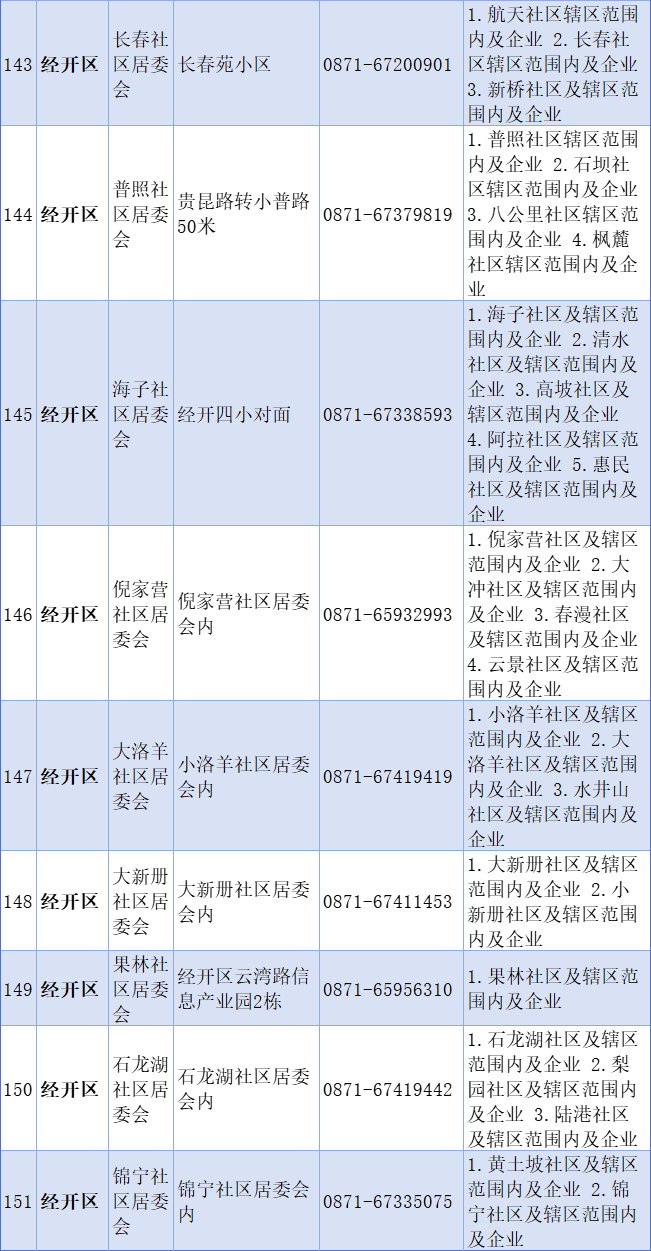 2024年昆明市主城区公办小学招生范围公布|昆明市_新浪财经_新浪网