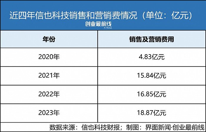 152亿元;质量保证承诺信贷损失12.695亿元,较2022年同期的9.359亿元