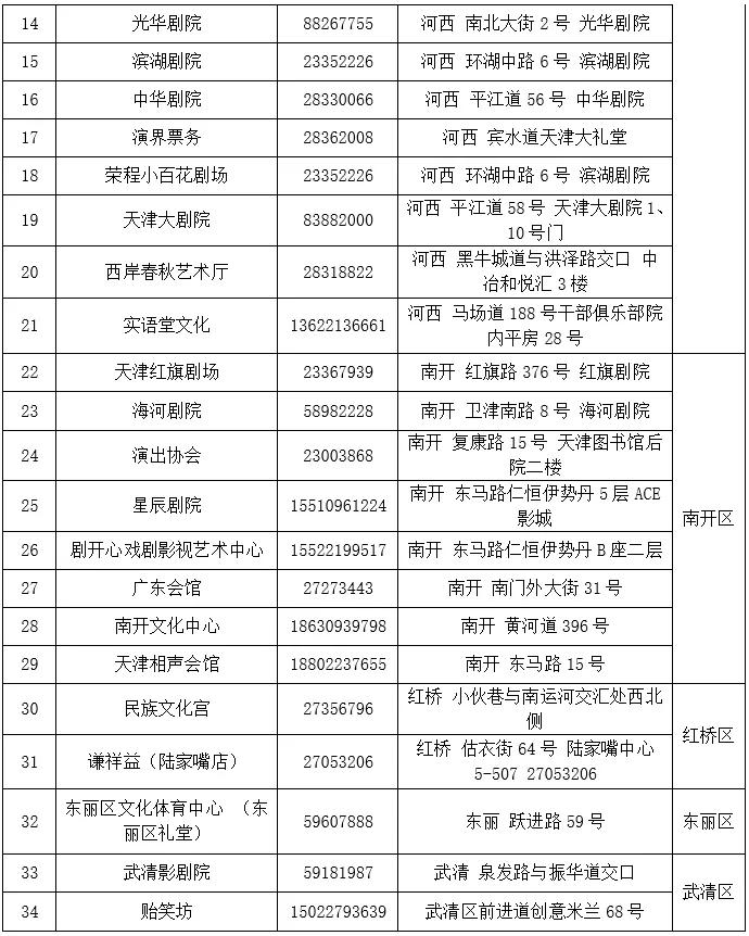 补贴有变!这些演出半价就能看→|天津市_新浪财经_新浪网