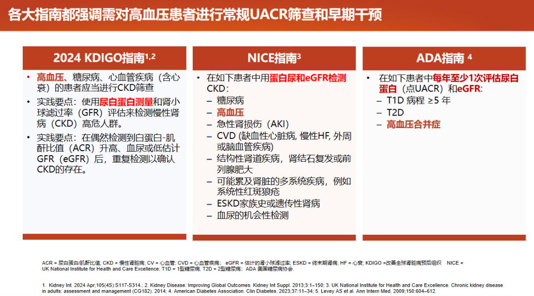 高血压达标中心【肾脏保护年】开启共病管理新航程|高血压_新浪财经