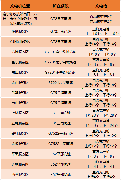 高速路清明堵开始了先别慌看完再说
