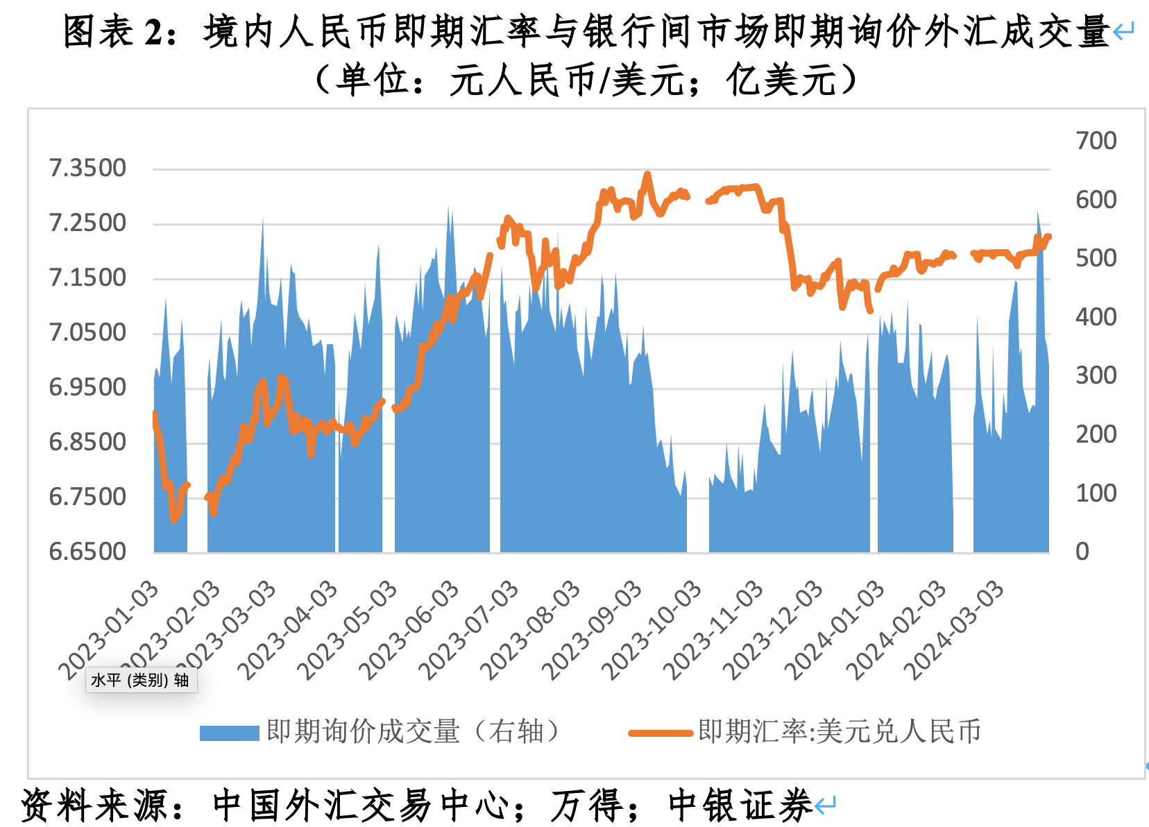 管涛 汇市异动的试盘信号