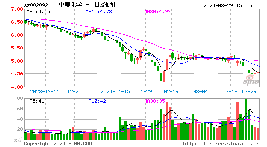 中泰化学连续三年财务造假 受损投资者可向公司索赔|中泰化学|索赔