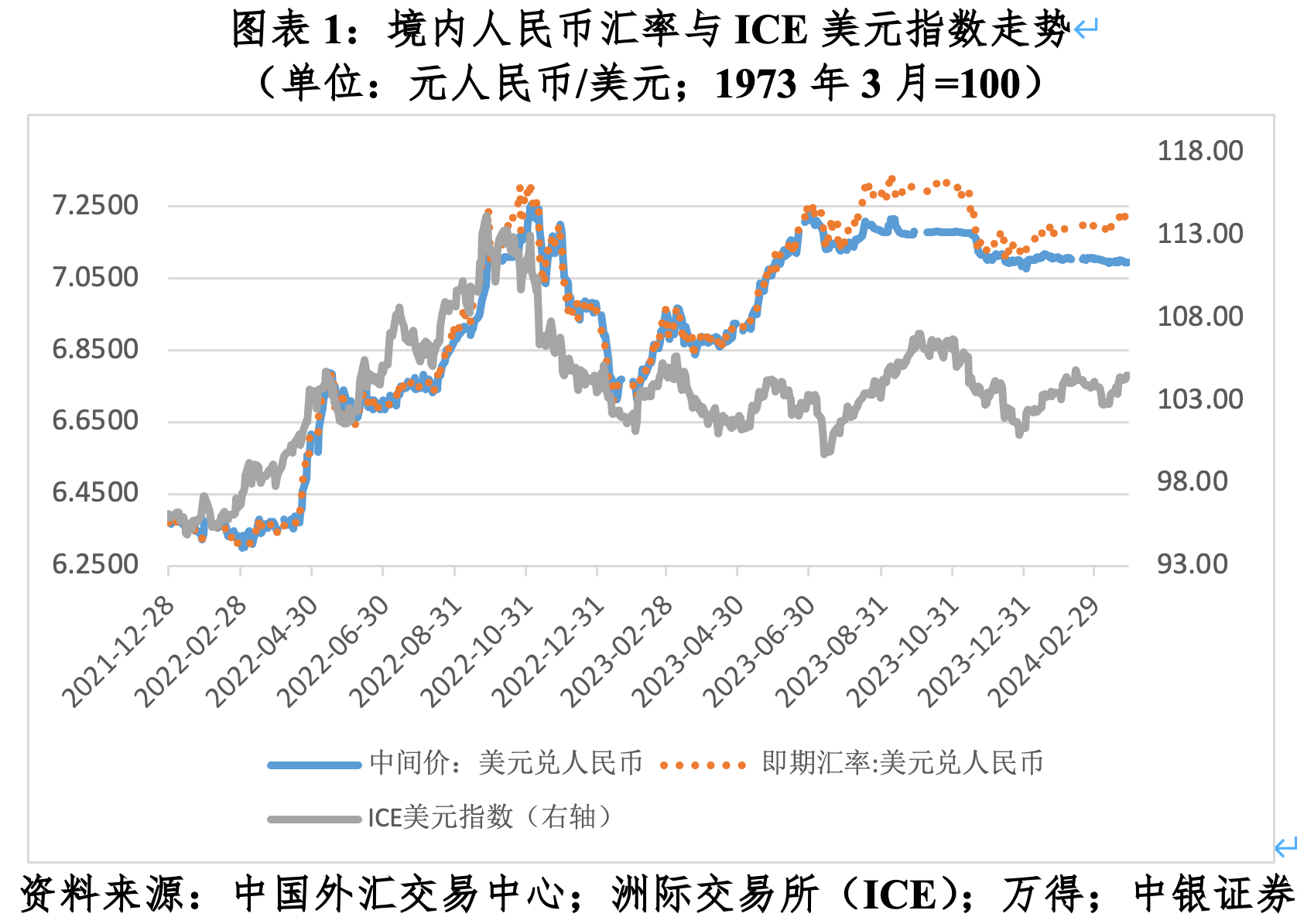 管涛:汇市异动的"试盘"信号丨汇海观涛|人民币汇率_新浪财经_新浪网