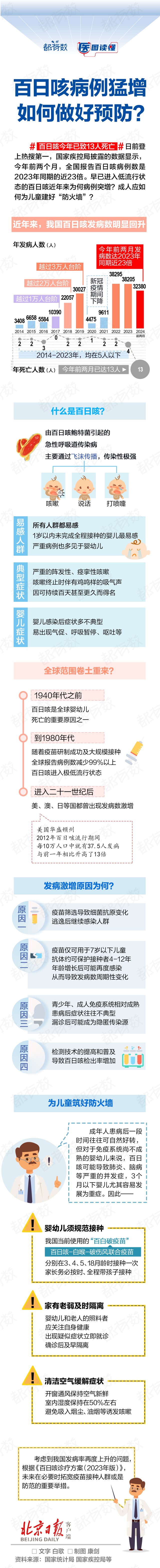 来源 北京日报客户端| 记者 白歌 美编 康剑编辑 匡峰流程编辑 刘伟利