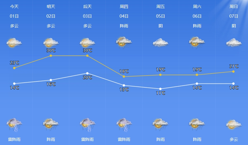 关窗!关窗!关窗!刚刚,宁波全域预警,这次很猛!|窗_新浪财经_新浪网