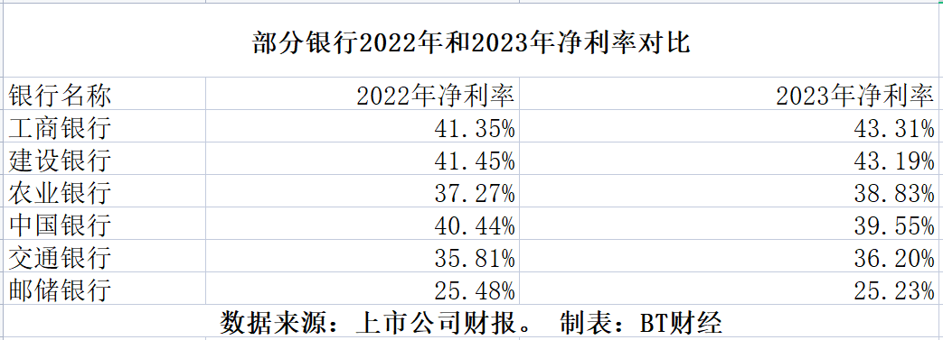 【年报季系列】宇宙行日赚10亿的秘密|工商银行_新浪财经_新浪网