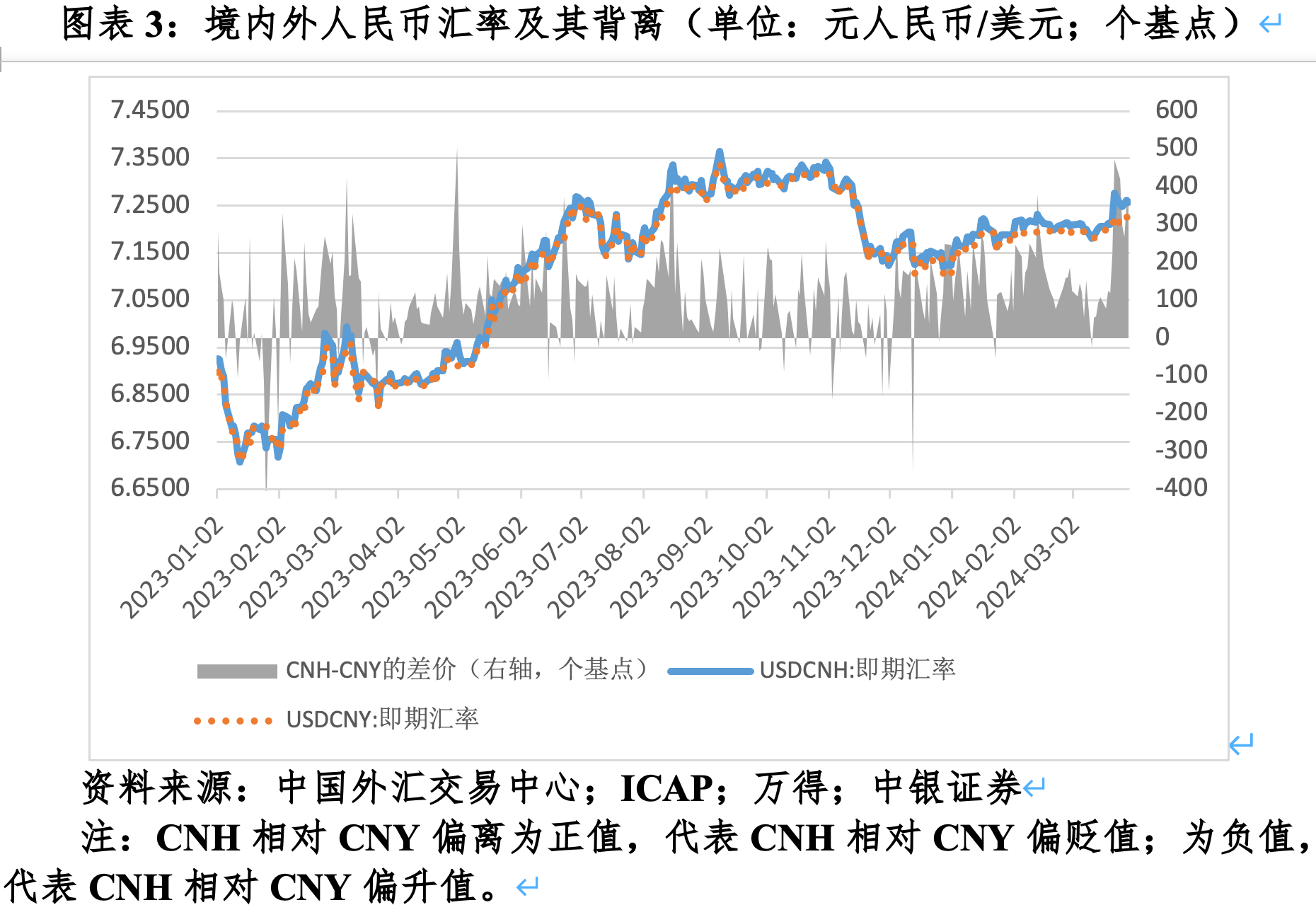管涛:汇市异动的"试盘"信号丨汇海观涛|人民币汇率_新浪财经_新浪网