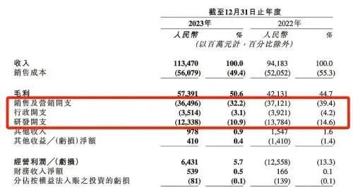 沙盘推演快手的2024