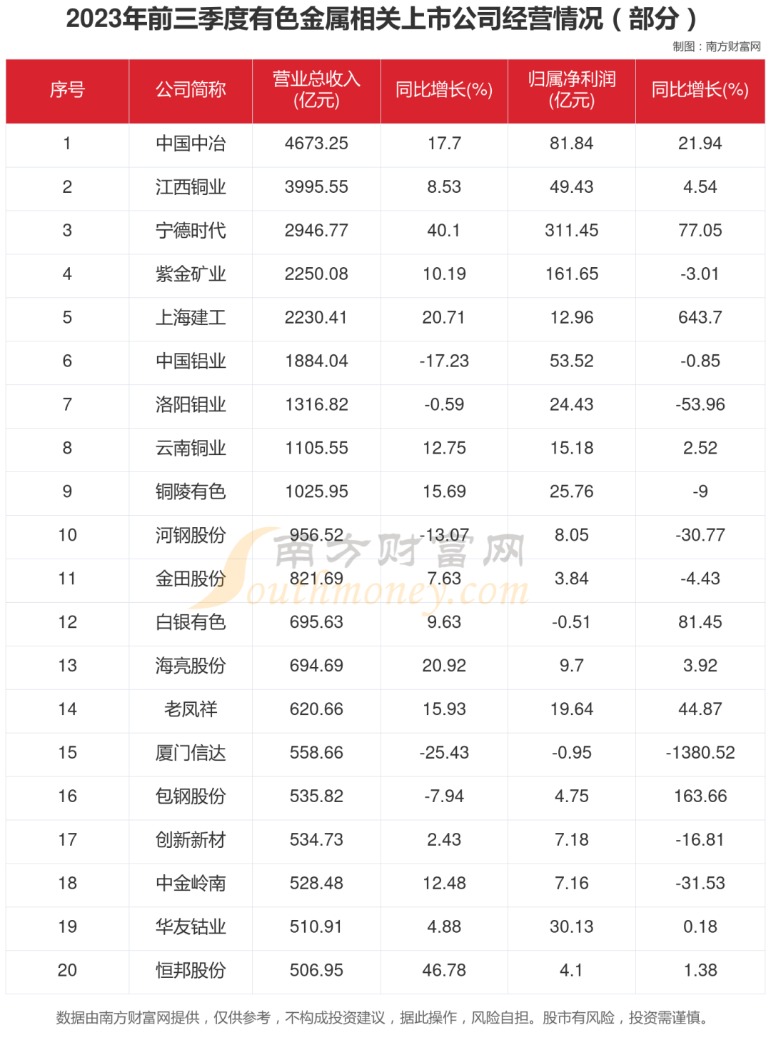 有色金属8大核心龙头股对比分析，谁正宗？谁低估？