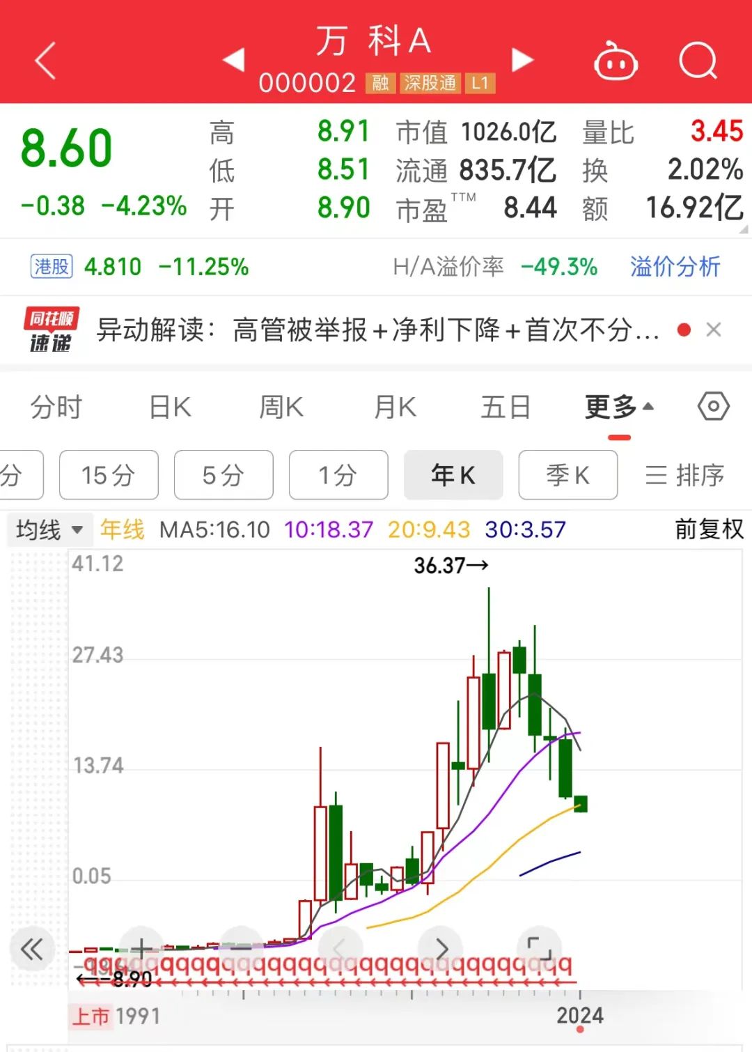 罕见，地产龙头暴跌，营收时隔多年再次下滑！联想AI PC将有大动作，机构扎堆关注这些概念股