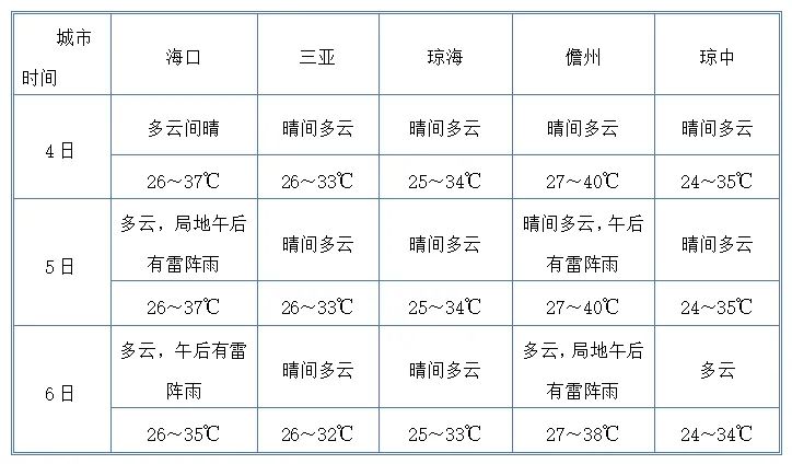 海南清明节天气最新"剧透"→|儋州市_新浪财经_新浪网
