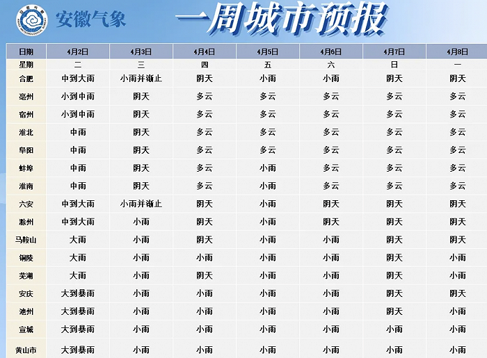 ▼ 未来一周城市天气预报11日(周四):全省多云.