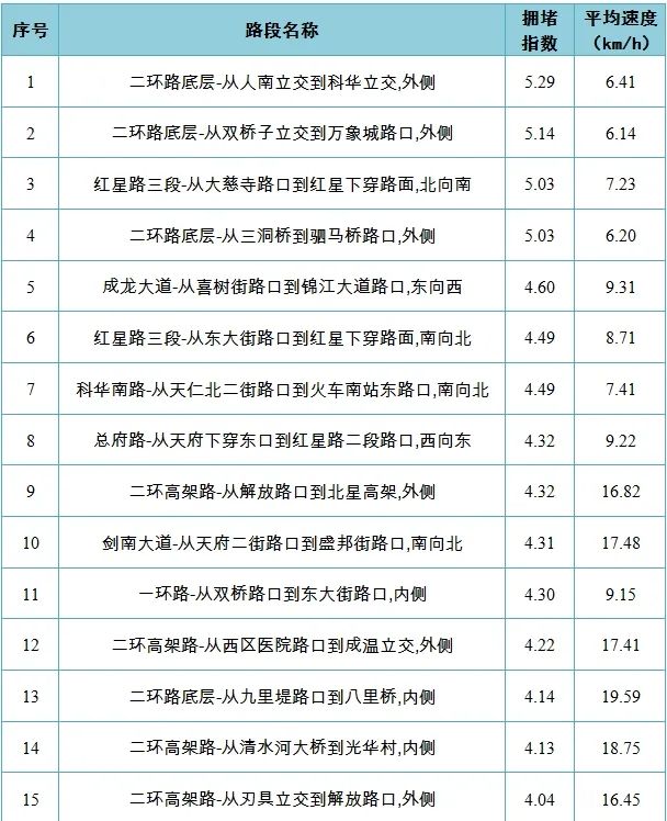 不限行免费最新假期提醒