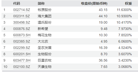 数据来源Wind，截至2024.03.29