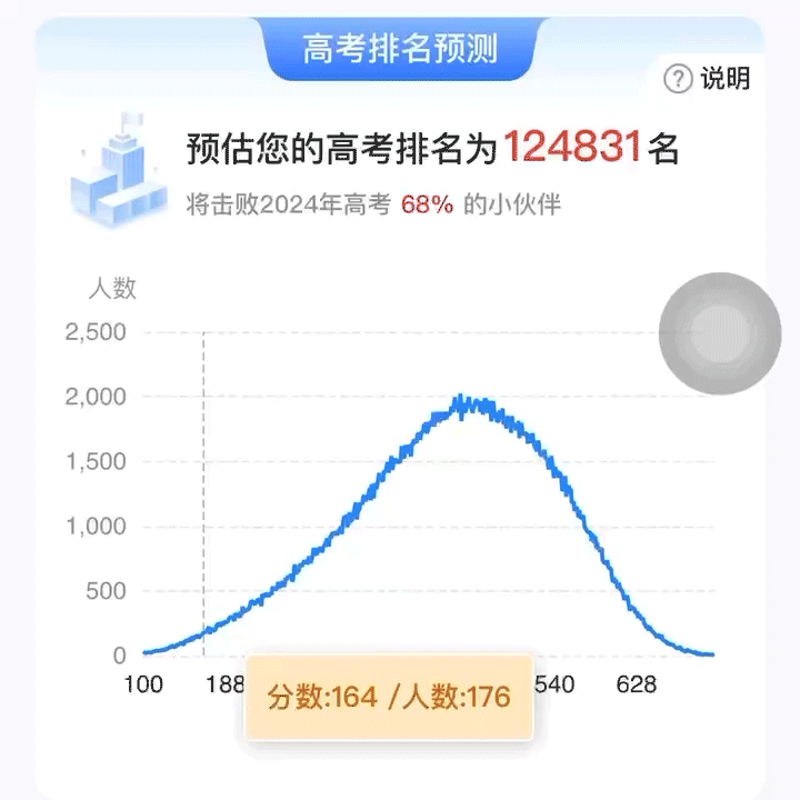 高考廣東排名十萬名能上本科嗎_廣東高考排名_高考廣東排名一萬四