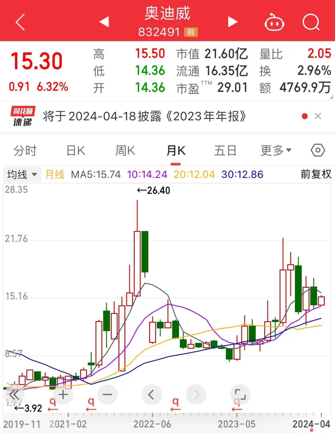 人形机器人又有大事，重磅大会今日召开！一批领军企业涌现，百家机构盯上这些股，潜力股名单抢先看