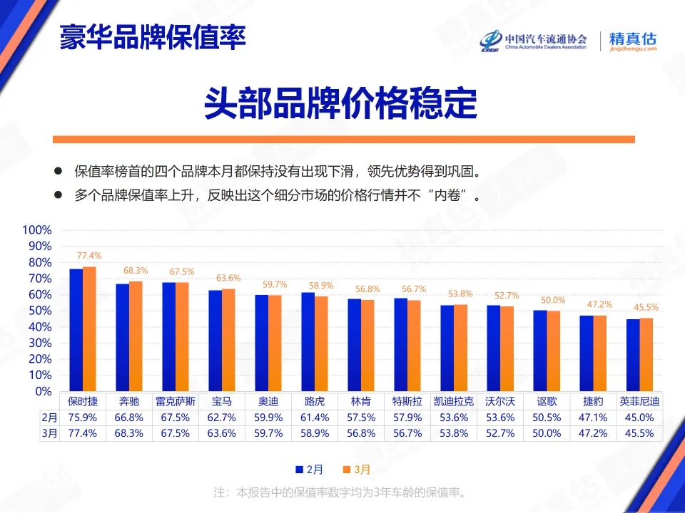 图片来源：流通协会、精真估