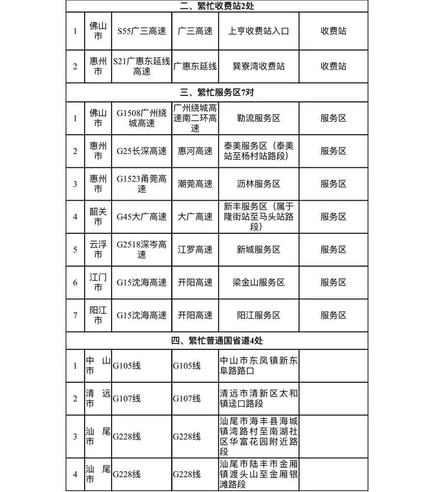 来源:羊城晚报,金羊网,羊城派