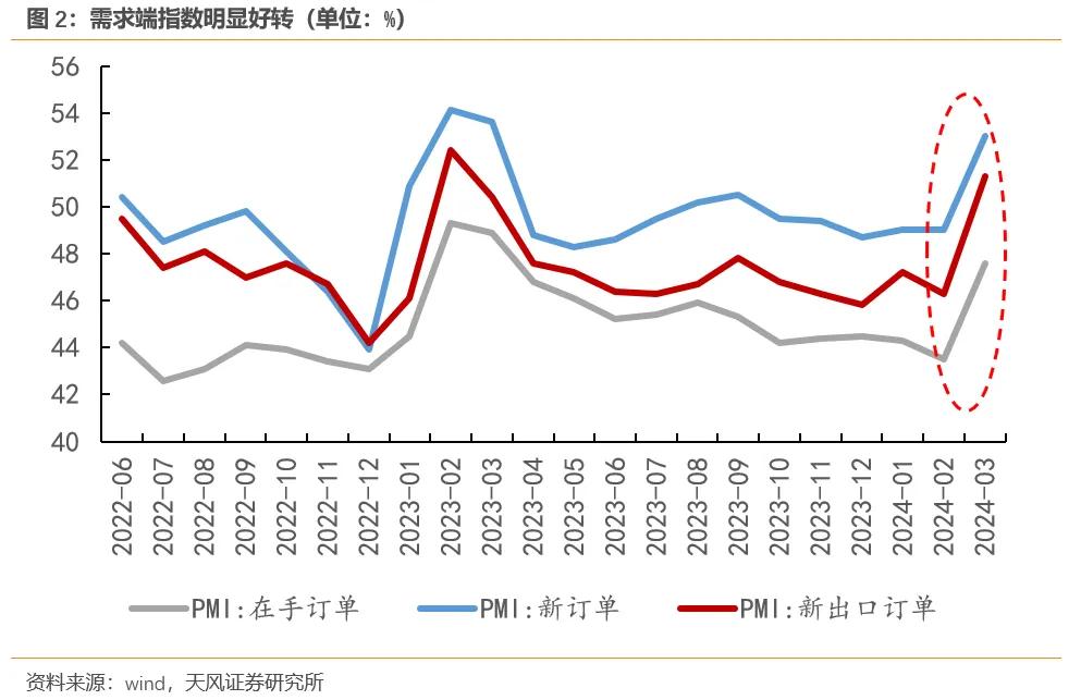 当前经济的两大确定性|制造业_新浪财经_新浪网