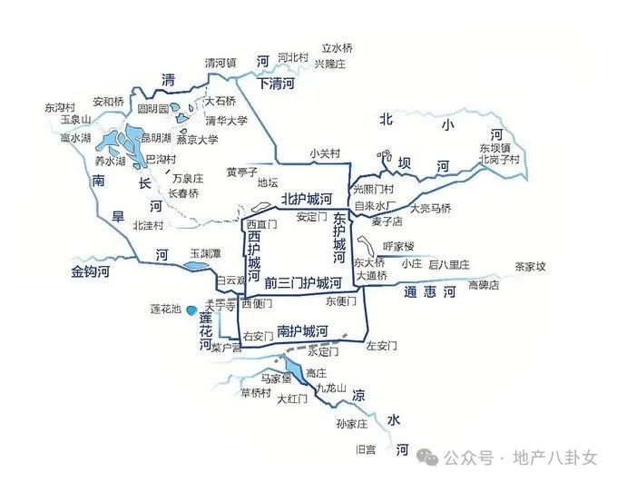 ▲北京外城水系图，可以看到，北京真正的湖泊是很稀缺的，除了海淀的昆明湖，就是玉渊潭、莲花池，然后就是南苑了。