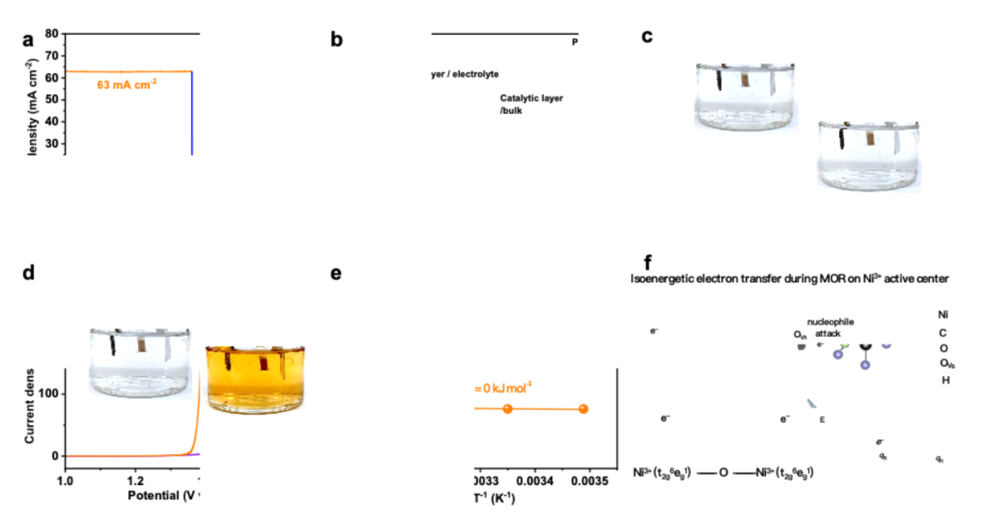 （来源：Journal of the American Chemical Society）