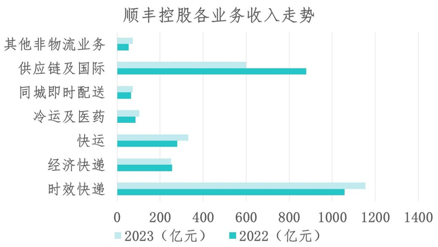 年报观察丨顺丰能否继续顺风而行|顺丰_新浪财经_新浪网