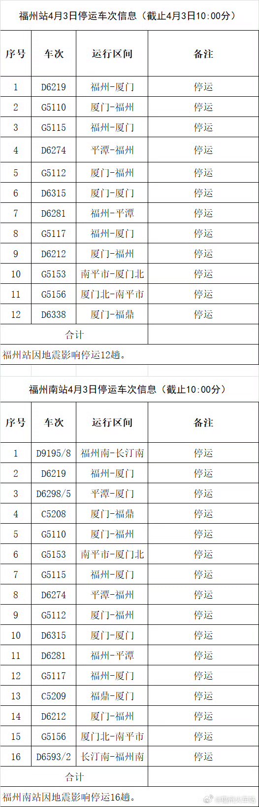 受台湾花莲海域地震影响,上海,浙江,江西,福建和广东