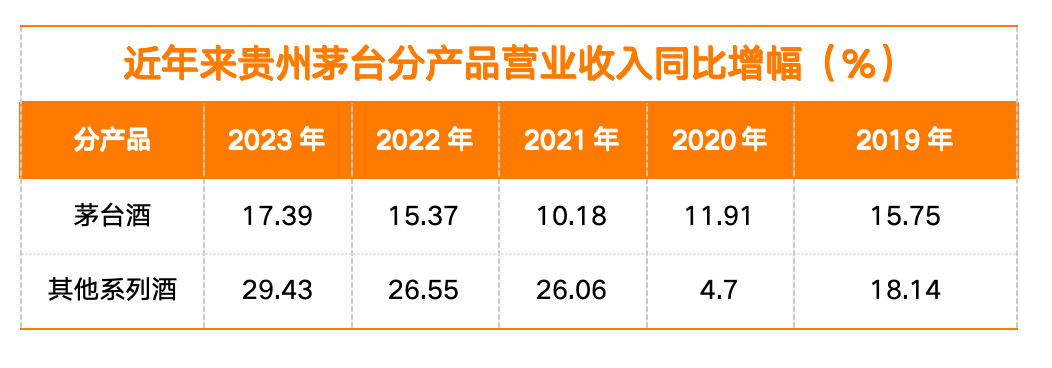 数据来源：《财经》根据公司年报整理