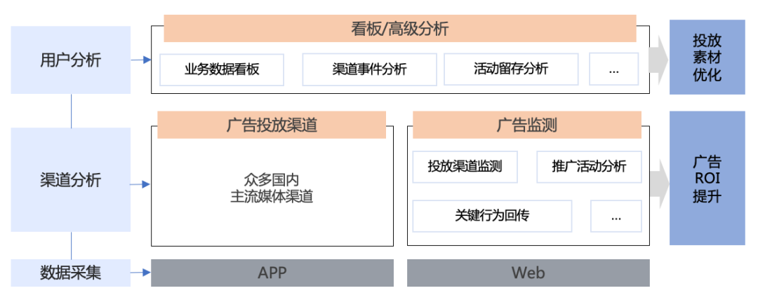月之暗面应用DataFinder方案框架