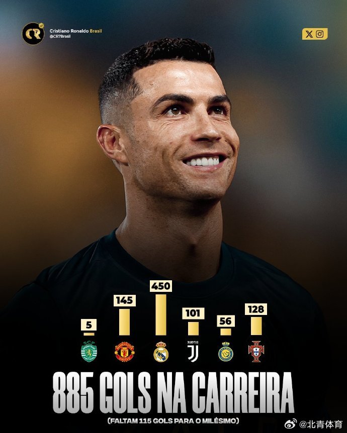 体坛联播c罗单场制造5球辽宁锁定cba常规赛冠军