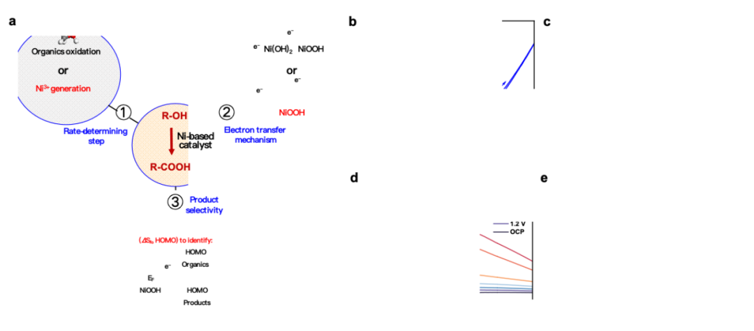 （来源：Journal of the American Chemical Society）