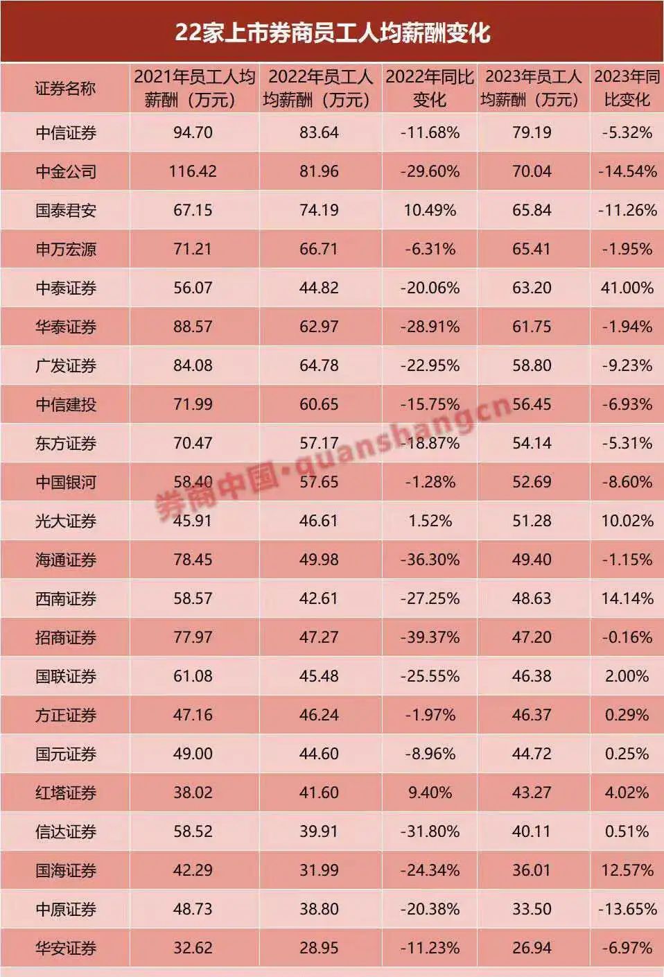 又降薪了,降到三台保时米_新浪财经_新浪网