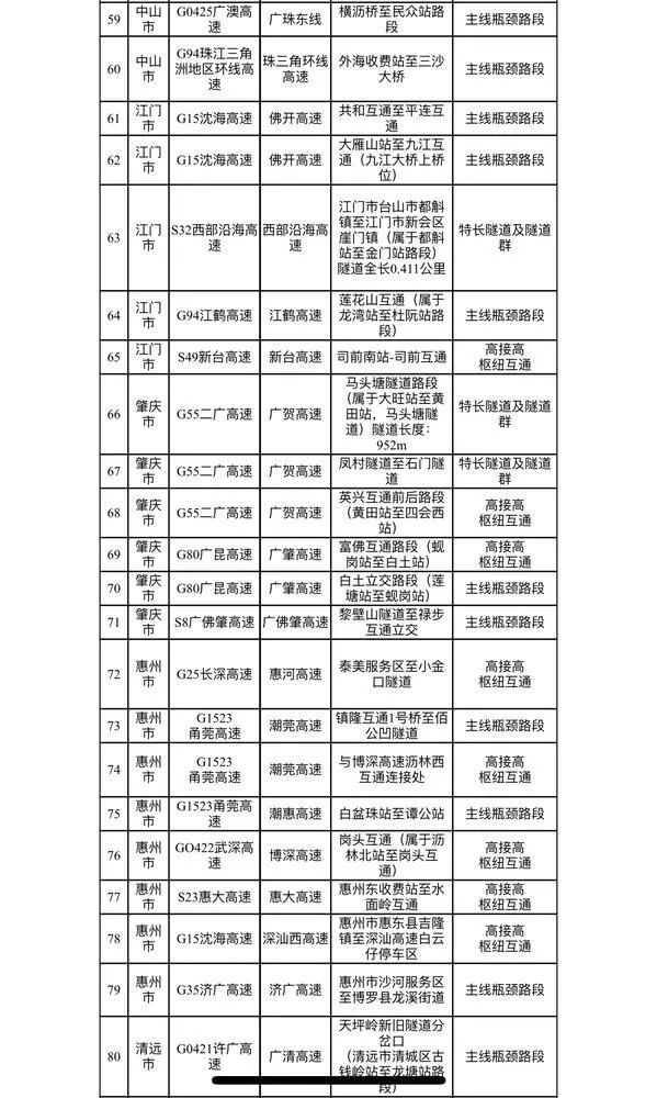 来源:羊城晚报,金羊网,羊城派