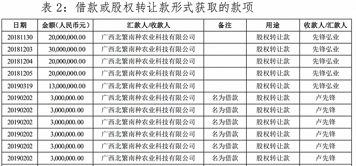 来源：先锋新材公告