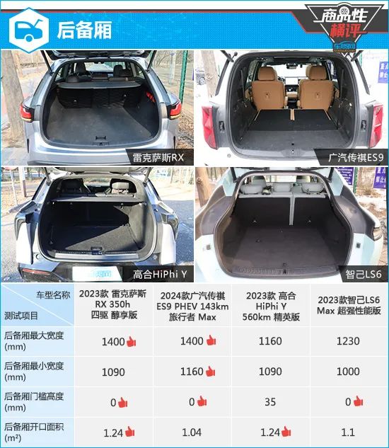 高合hiphi y和雷克萨斯rx开口面积最出色,日常搬运物品同样轻松方便.