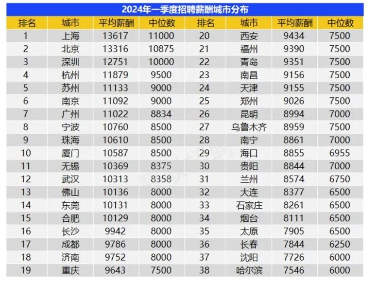 软件开发行业：新技术改变未来