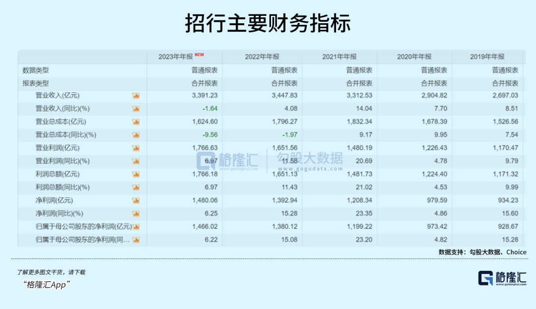 高息股龙头,开始退潮了|招商银行_新浪财经_新浪网