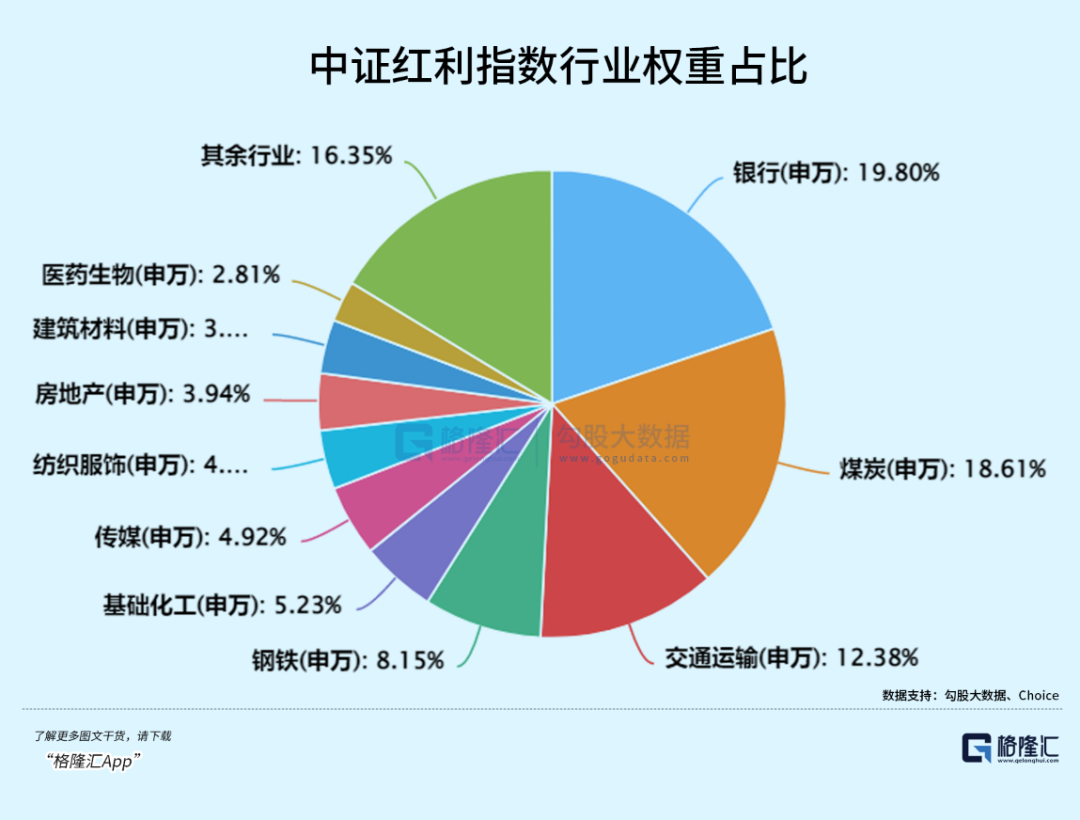 高息股龙头,开始退潮了|招商银行_新浪财经_新浪网