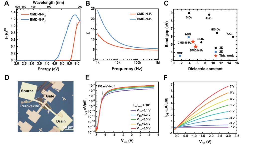 科学家合成纯有机二维层状钙钛矿单晶攻克全有机二维杂化钙钛矿难题