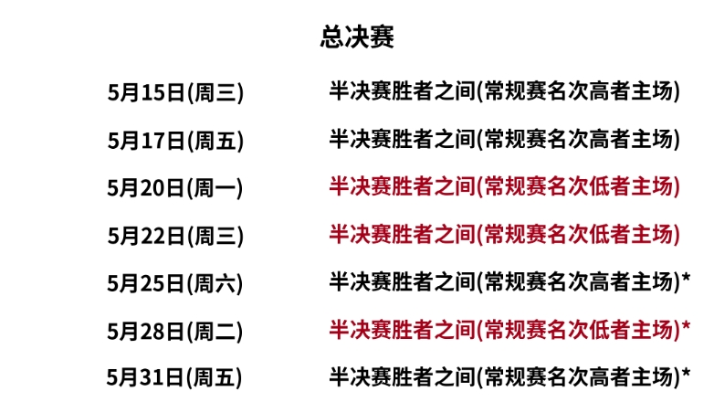 cba季后赛对阵图和赛程表出炉辽篮重大官宣无惧广东广厦