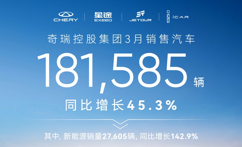 181585台,奇瑞集团公布3月销量,其中icar月销5487台-新浪汽车