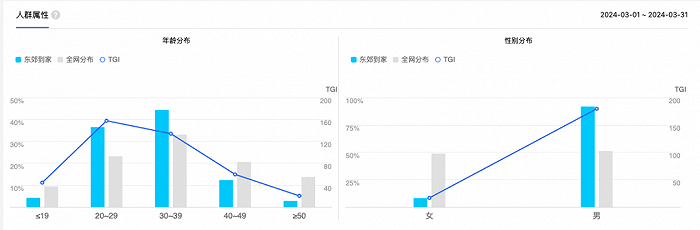 图源：百度指数