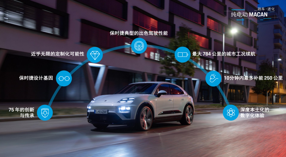 保时捷纯电macan就要来了,小米还跟不跟?|小米_新浪财经_新浪网